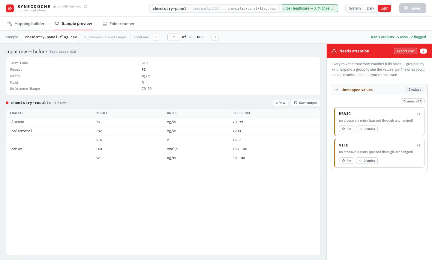 The Needs Attention panel listing unmapped values, each with pin, dismiss, and export controls.